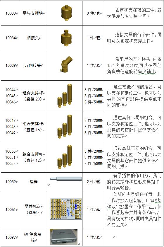 A套装零件清单