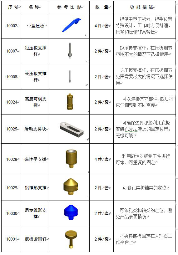 A套装零件清单